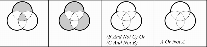 Venn - zkuste si sami