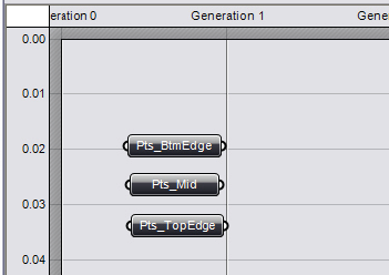 opakování pro každou řadu bodů