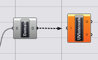 rozdělení domény plochy na parametry U a V