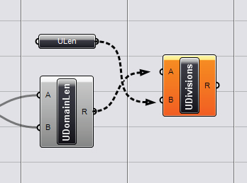 dělení intervalu délkou