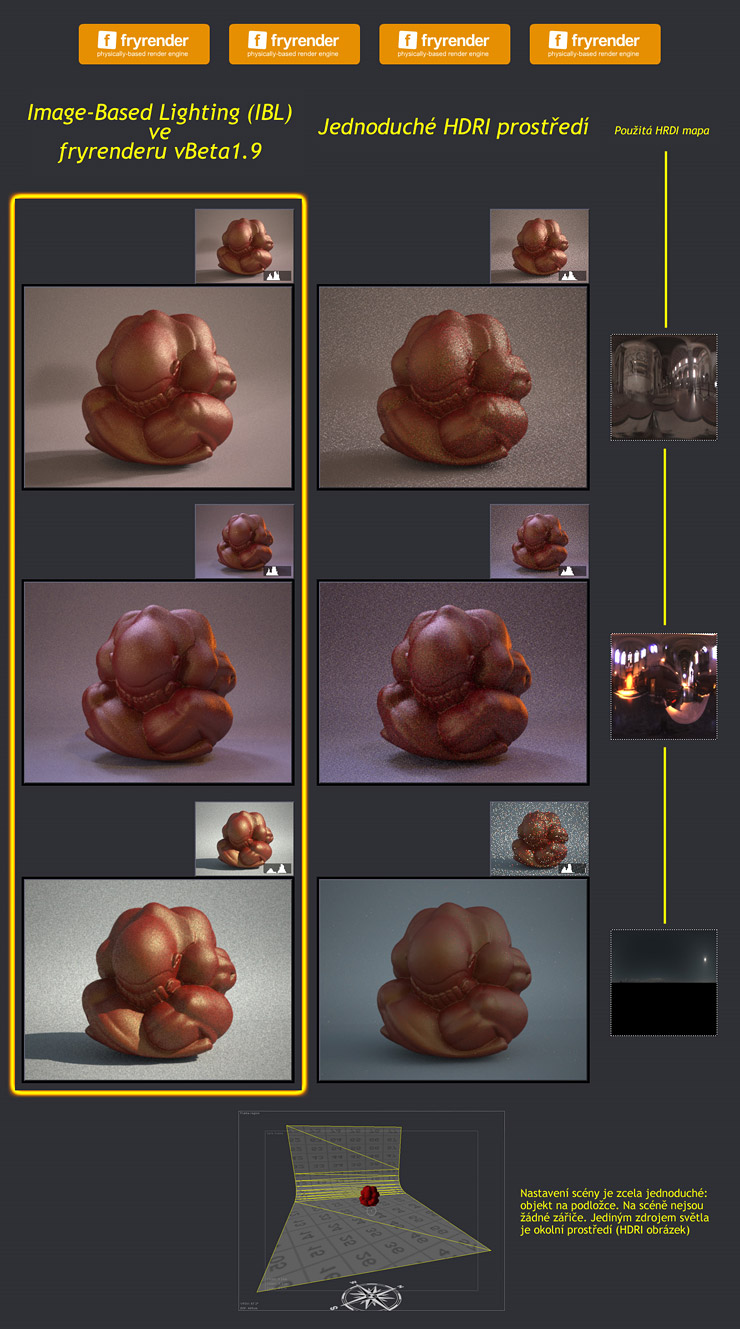 fryrender a IBL - osvětlení HDRI obrázkem