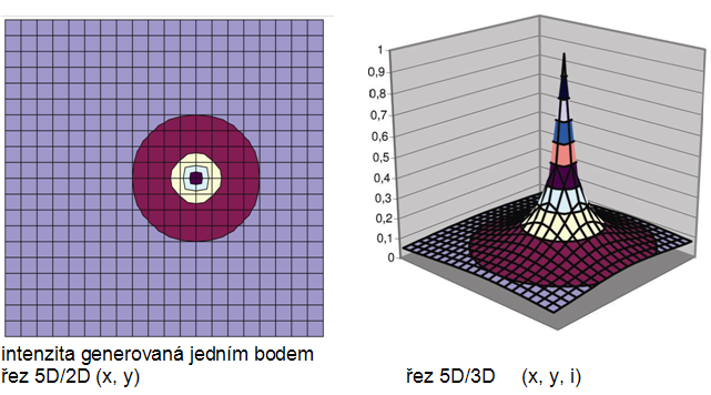 komplexní architektura