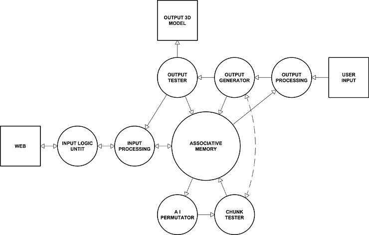 Základní schéma programu