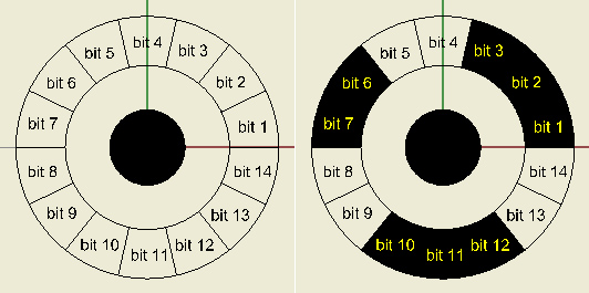 RhinoPhoto - 14bitové kódování